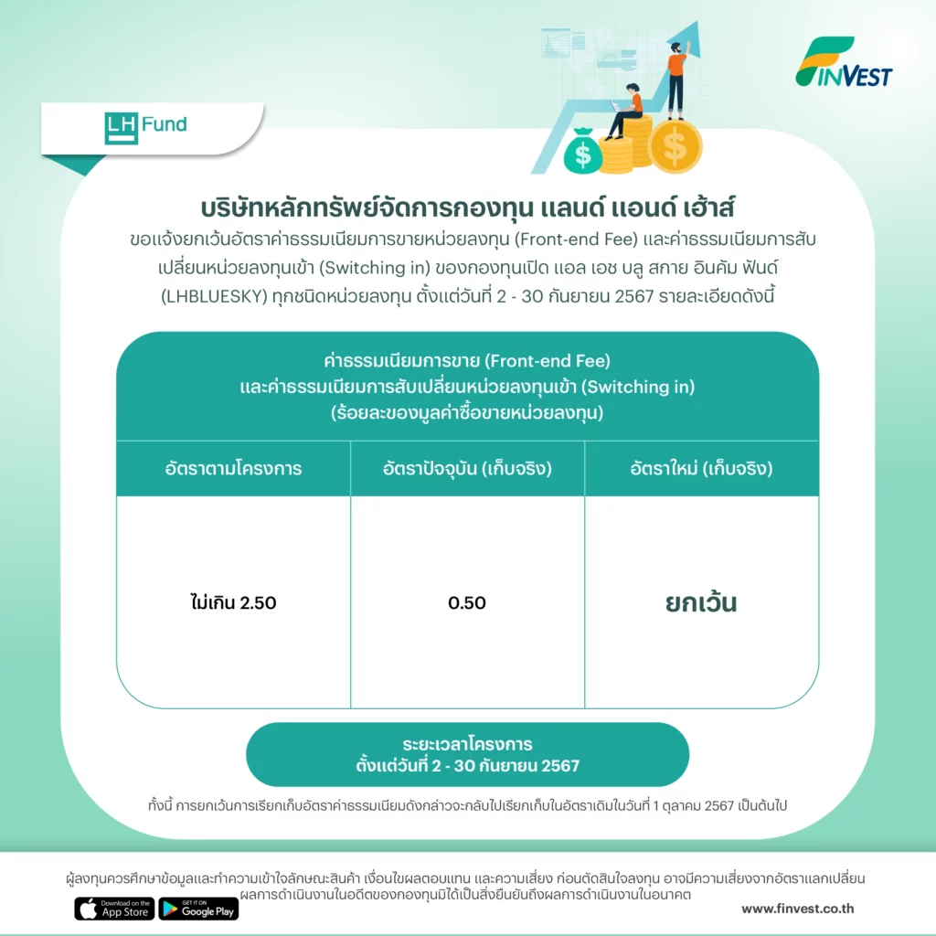 FinBenefit LHFUND แจ้งยกเว้นอัตราค่าธรรมเนียมการขายหน่วยลงทุน (Front